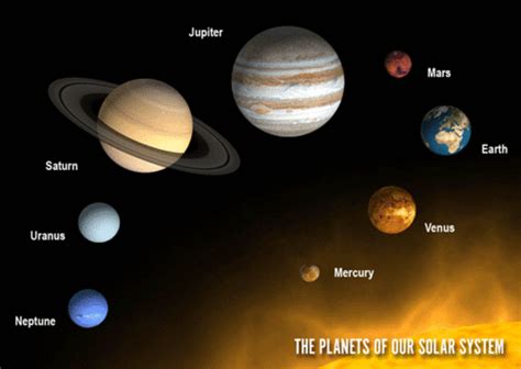 Timeline of Planetary Discoveries | Timetoast timelines