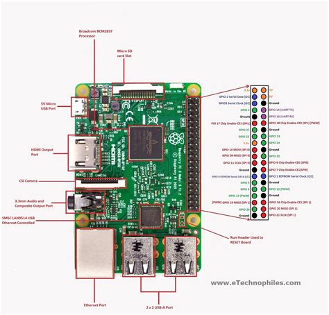 Gpio Pin Diagram Of Raspberry Pi