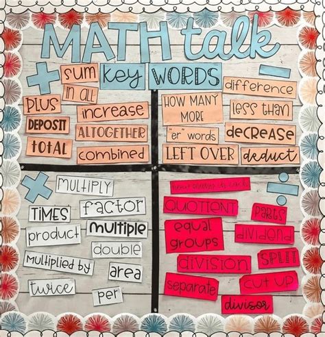 42 Amazing Math Bulletin Board Ideas For Your Classroom | Math bulletin ...