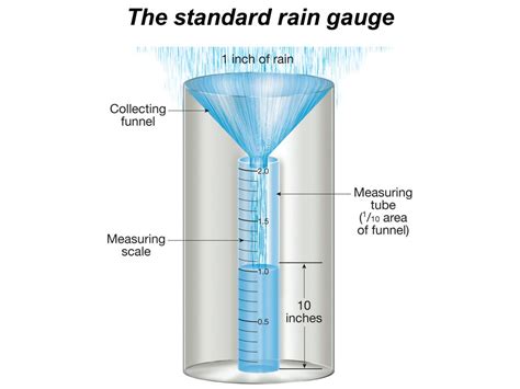 Standard Rain Gauge