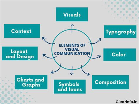 Visual Communication Images