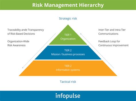 SOC Checklist: How to Prepare Operationally