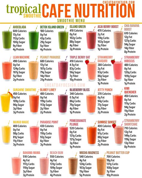 Tropical Smoothie Cafe Nutrition Guide: Finding The Healthiest Options