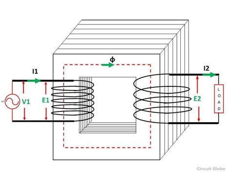 Working Principle of a Transformer - Turn & Transformation Ratio ...