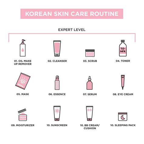 Korean Skincare Routine Before Makeup | Makeupview.co