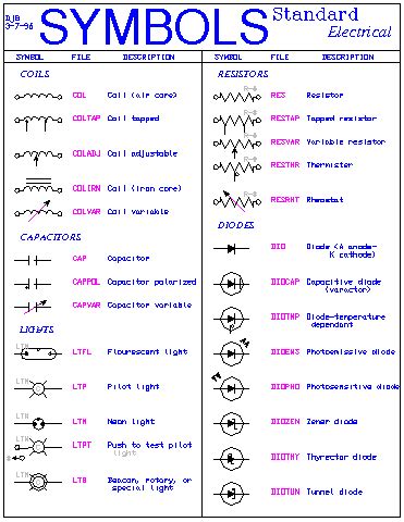 via GIPHY | Electrical diagram, Electrical symbols, House wiring