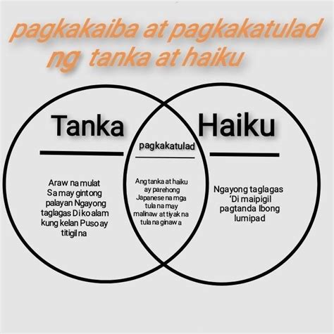 Tanka At Haiku Pagkakatulad At Pagkakaiba