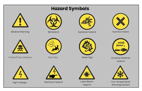 Lab Safety Symbols And Meanings