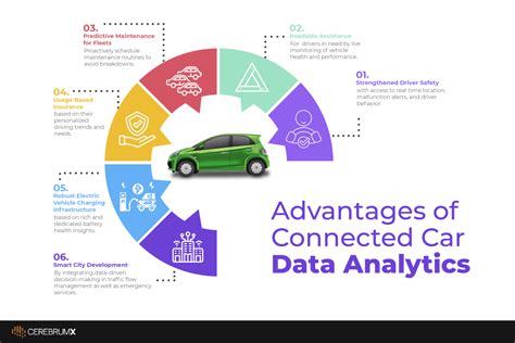 What Is Connected Car Data & Why Is It Important? - CerebrumX