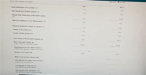 Solved Part A Heat capacity calculations Table view List | Chegg.com