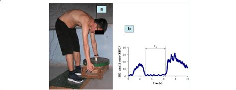 a. A subject during flexion phase of a flexion-extension test in 15 kg ...