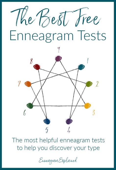 The Best Free Enneagram Tests - Enneagram Explained