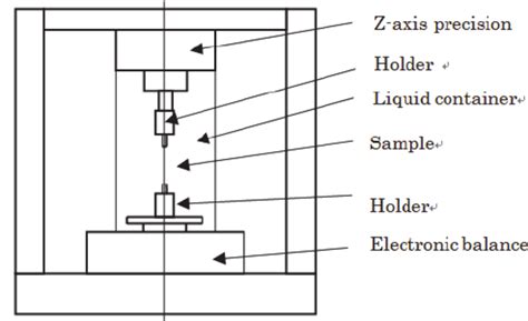 Specially developed tensile test machine. | Download Scientific Diagram