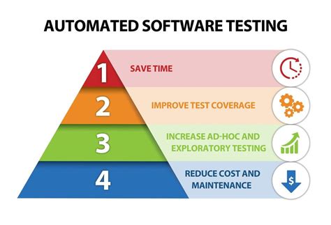 software test automation – best test automation software – Brilnt