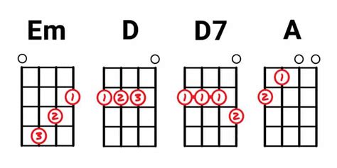 D Ukulele Chord Chart - Sheet and Chords Collection