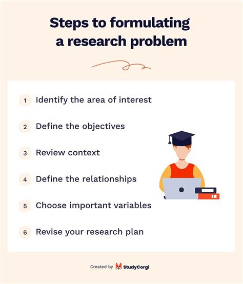 Research Problem Generator for School & University Students