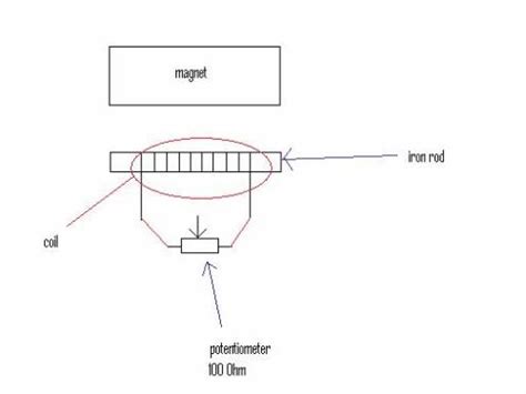 How to recognize a polarized magnet - Amateur Science - Science Forums