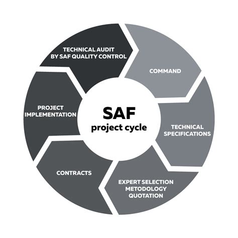 SAF PROJECT (INTERNATIONAL) - SERVICE À LA FRANÇAISE