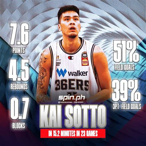 Kai Sotto Nba Draft 2022 Update