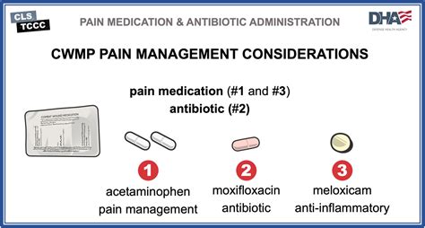 TCCC-pain-management