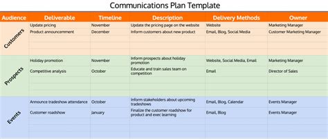 Communications Plan Template Excel