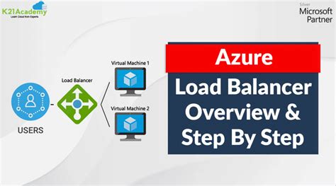 Diving into Azure Load Balancer Types: 2023's Complete Guide