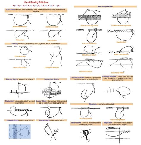 17 Best images about Simple Sewing on Pinterest | Stitching, Quilt and ...