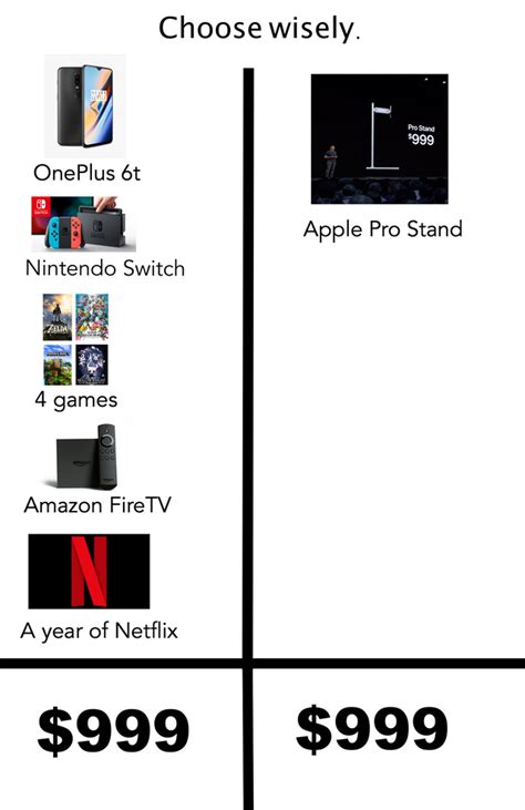 apple pro stand is poor investment but this meme is int : r/MemeEconomy