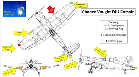 Vought Chance F4U Corsair - Electronics : Motors, Lights and Sound set ...