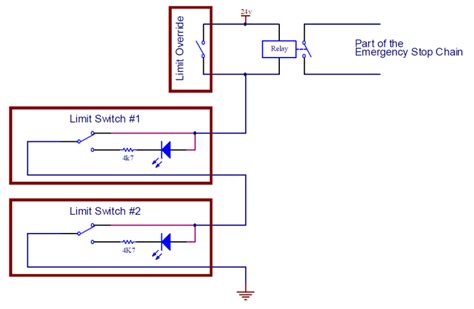 CNC - Limit Switches