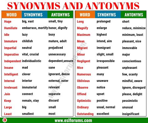 Synonyms And Antonyms - Lessons - Blendspace