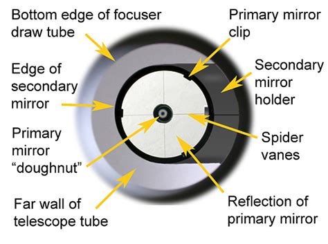 A Beginner’s Guide to Collimation - Gary Seronik