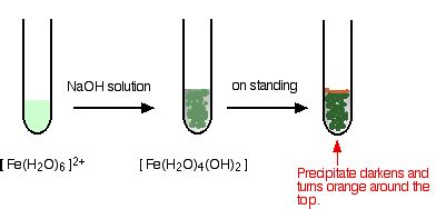 Chemistry of Iron - Chemistry LibreTexts