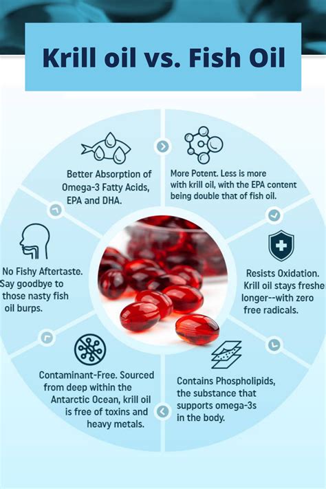 Krill Oil vs. Fish Oil: 6 Reasons Why Krill Is the Better Choice in ...