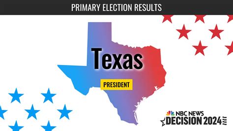 Texas Presidential Primary Live Election Results 2024 - NBC News