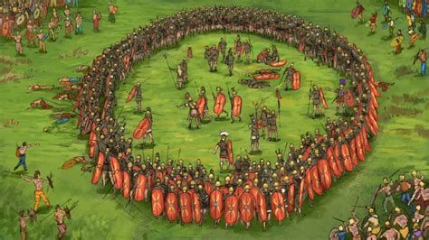 The Orbis — The Little-Known Roman Defensive Formation | Short History