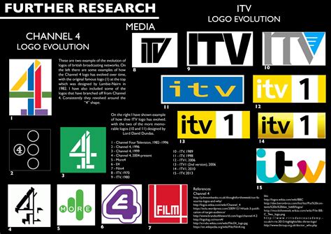 √ Itv Logo 1989 : What If Itv Rebrand 1998 An Apfs Tribute Tv Forum ...