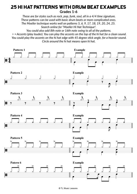 Page 1 – 25 Hi Hat Patterns with drum beat examples | Learn Drums For Free