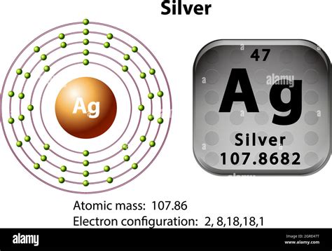 Silver Atomic Structure