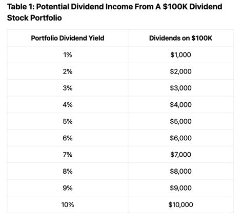 7 Diversified Stock Portfolio Examples For Beginners