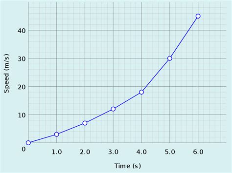 Difference Between Independent and Dependent Variables