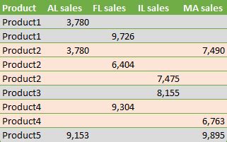 Alternating row color and column shading in Excel (banded rows and ...