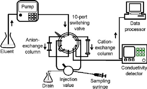 Schematic diagram of the instruments. | Download Scientific Diagram