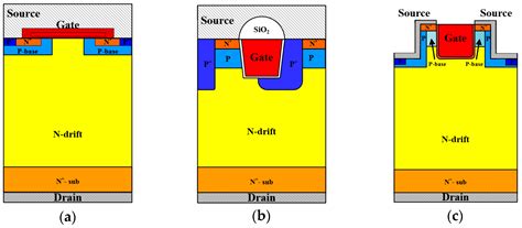 Electronics | Free Full-Text | Comparison of Gamma Irradiation Effects ...