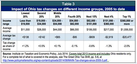 Do the food stamp income guidelines vary by state? - proquestyamaha.web ...