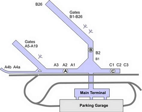 Midway airport map - Mdw airport map (United States of America)