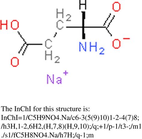 Monosodium glutamate. | Download Scientific Diagram