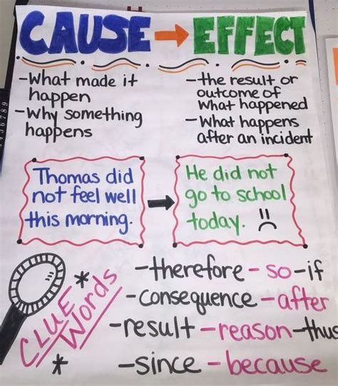 Cause and Effect Anchor Charts for Your Classroom