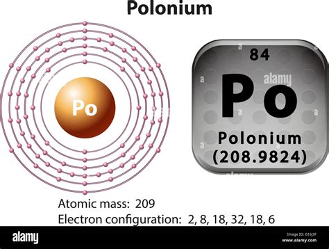 Polonium element hi-res stock photography and images - Alamy