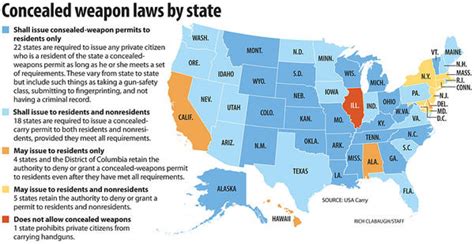 The Argument Against Open Carry Laws | Gun Reviews Handgun Testing ...